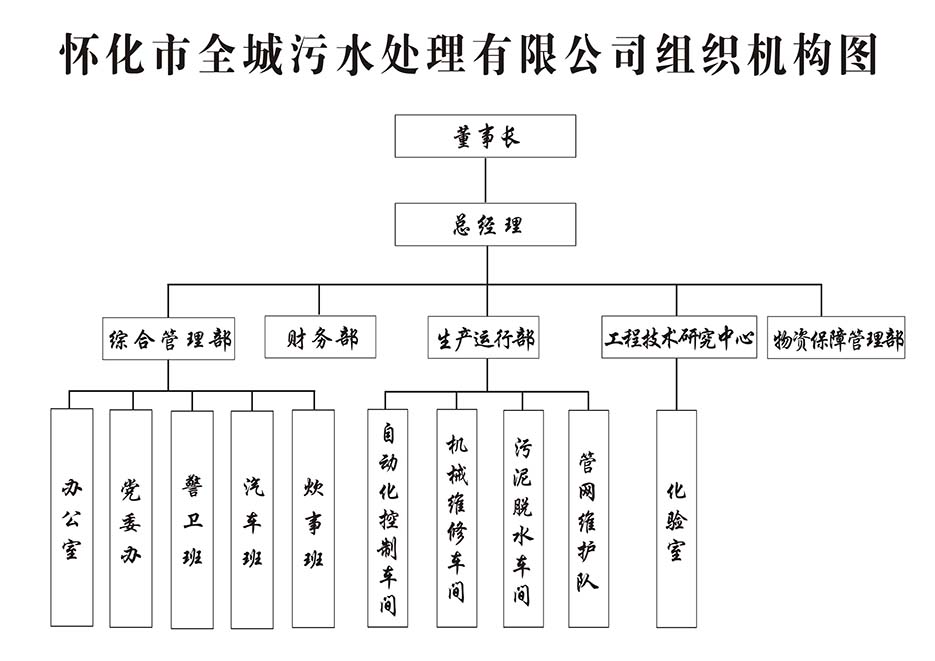 組織機構(gòu)圖1.jpg